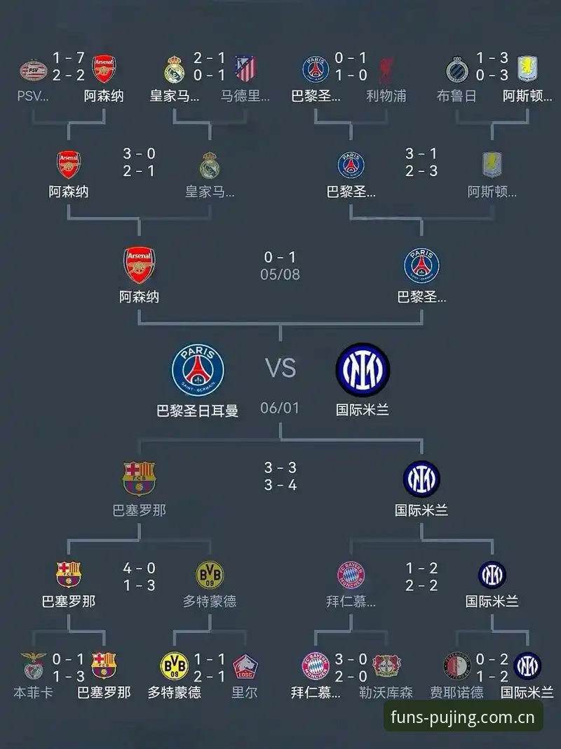掌握欧联杯冠军盛宴的实用技巧——从埃梅里五冠王看赛事分析必备知识